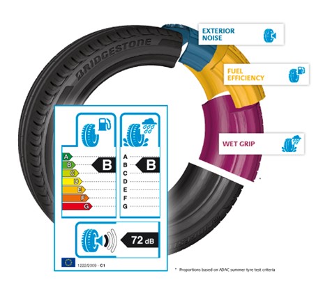 European Tyre Label En